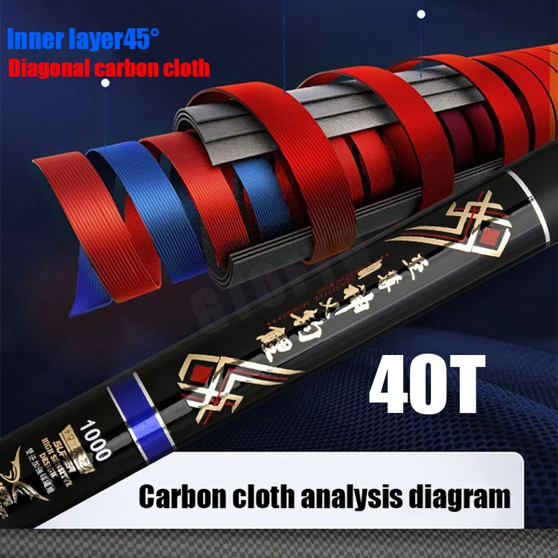 8M-13M Ultralange Hand Pole Koolstofvezel Telescopische Hengel Draagbare Vissen Tenkara Hengel Volledige Kit Hengel Alle Waters - imagen 4