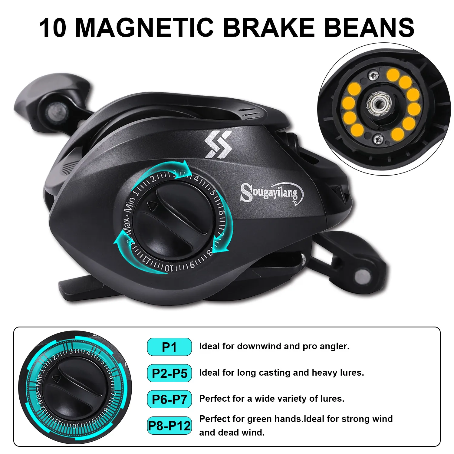 Carrrete baitcasting Sougayilang 8,1:1 con freno magnético y arrastre 17,6 lb - imagen 3