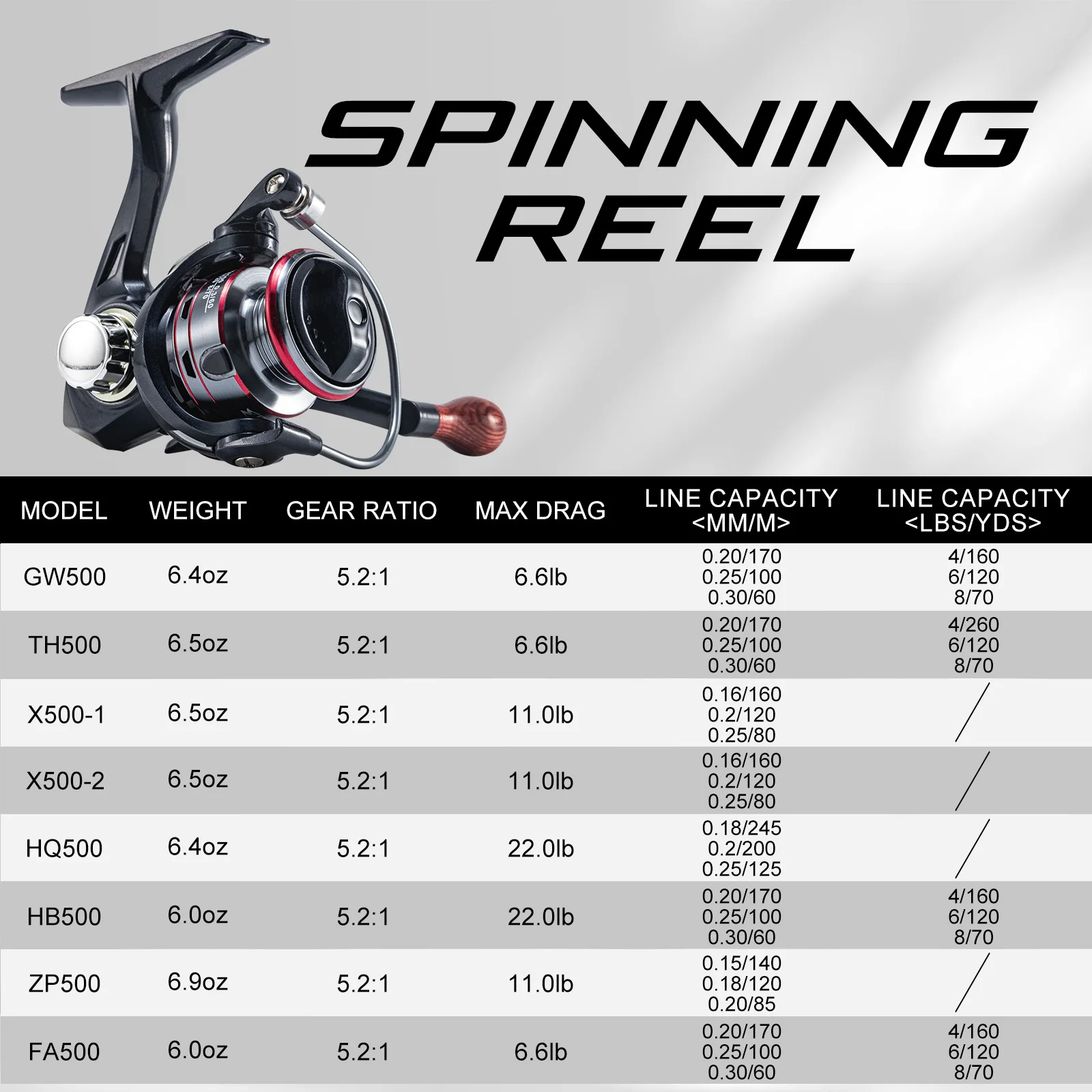 Carrete giratorio ultraligero Goture 8KG tamaño máximo de arrastre 500 carrete de pesca en hielo 5,2: 1 mini carretes de agua dulce y salada aparejos de pesca de carpa - imagen 3