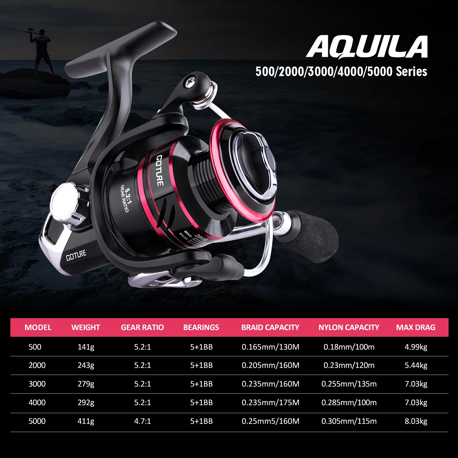 Goture-carrete de pesca de Metal, bobina giratoria de mar, serie 5,2: 1, 6BB, potencia de arrastre, 8kg, para pesca en Río - imagen 4