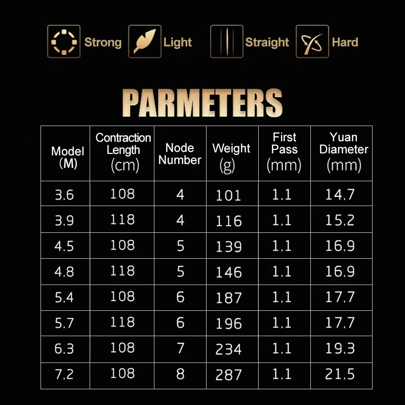 Mosodo-caña de pescar giratoria de fibra de carbono, caña de pescar telescópica, FRP duro, nuevo diseño - imagen 3