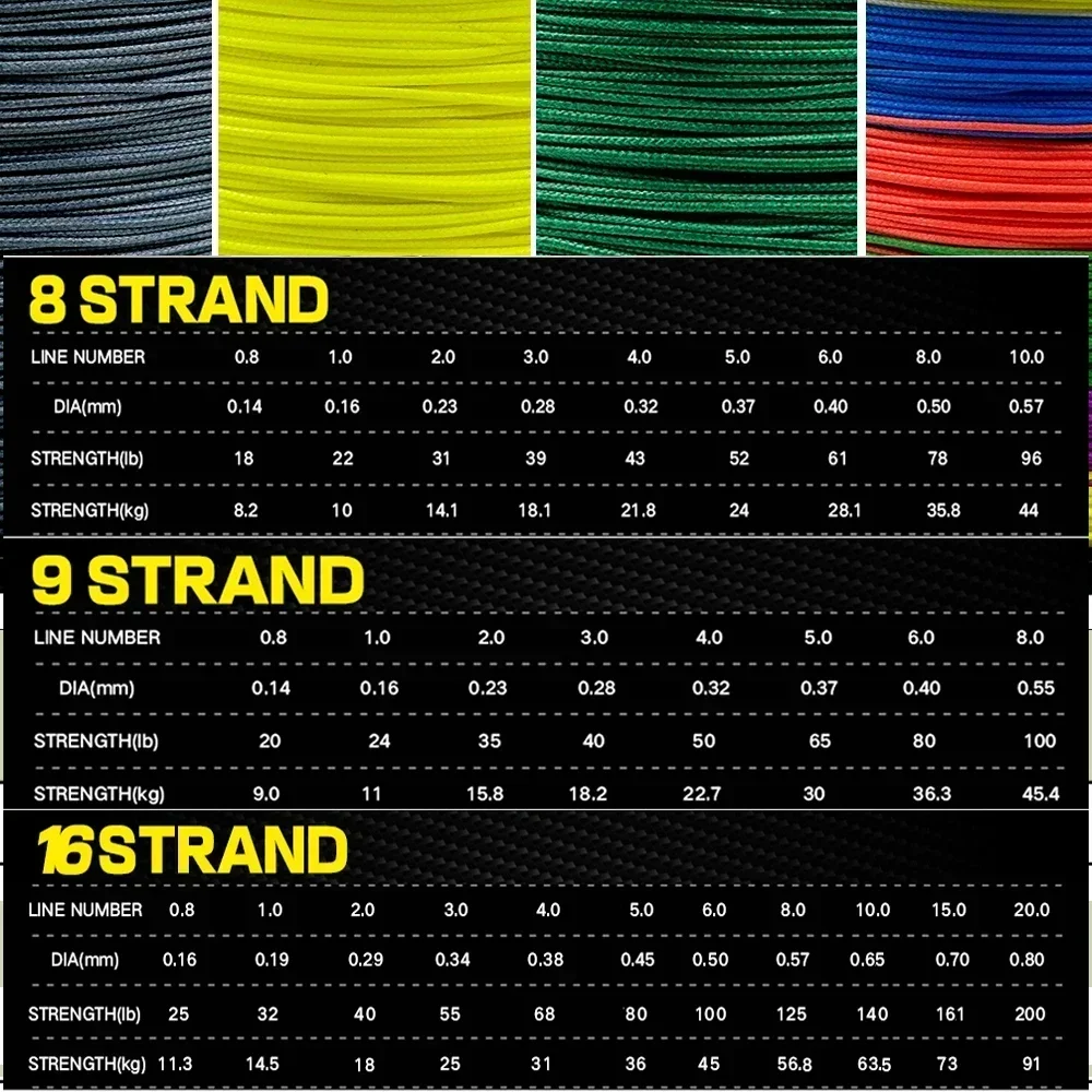 JOF-sedal de pesca de PE trenzado resistente a la abrasión, 8 hebras, 9 hebras, 16 hebras, súper fuerte, antimordida, 18-200LB, herramientas de pesca de 500M - imagen 5