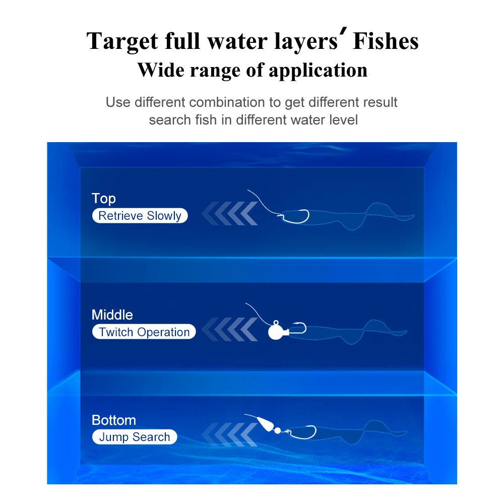 Nuevo Kit de Señuelos de Pesca blandos de 36 Uds., juego de señuelos de silicona, cebo Artificial, gusano con manivela, anzuelo con cabeza de plantilla, accesorios para aparejos de pesca - imagen 5
