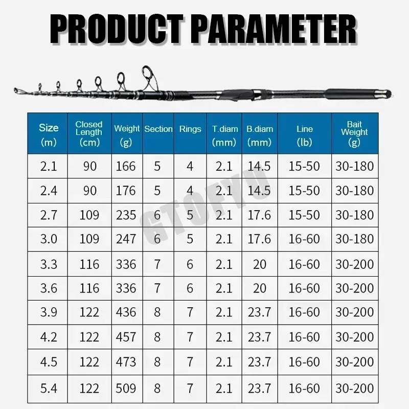 200g señuelo 4,5/5,4 m caña de pescar de mar 36T fibra de carbono distancia lanzamiento océano barco pesca caña giratoria caña telescópica súper dura - imagen 4