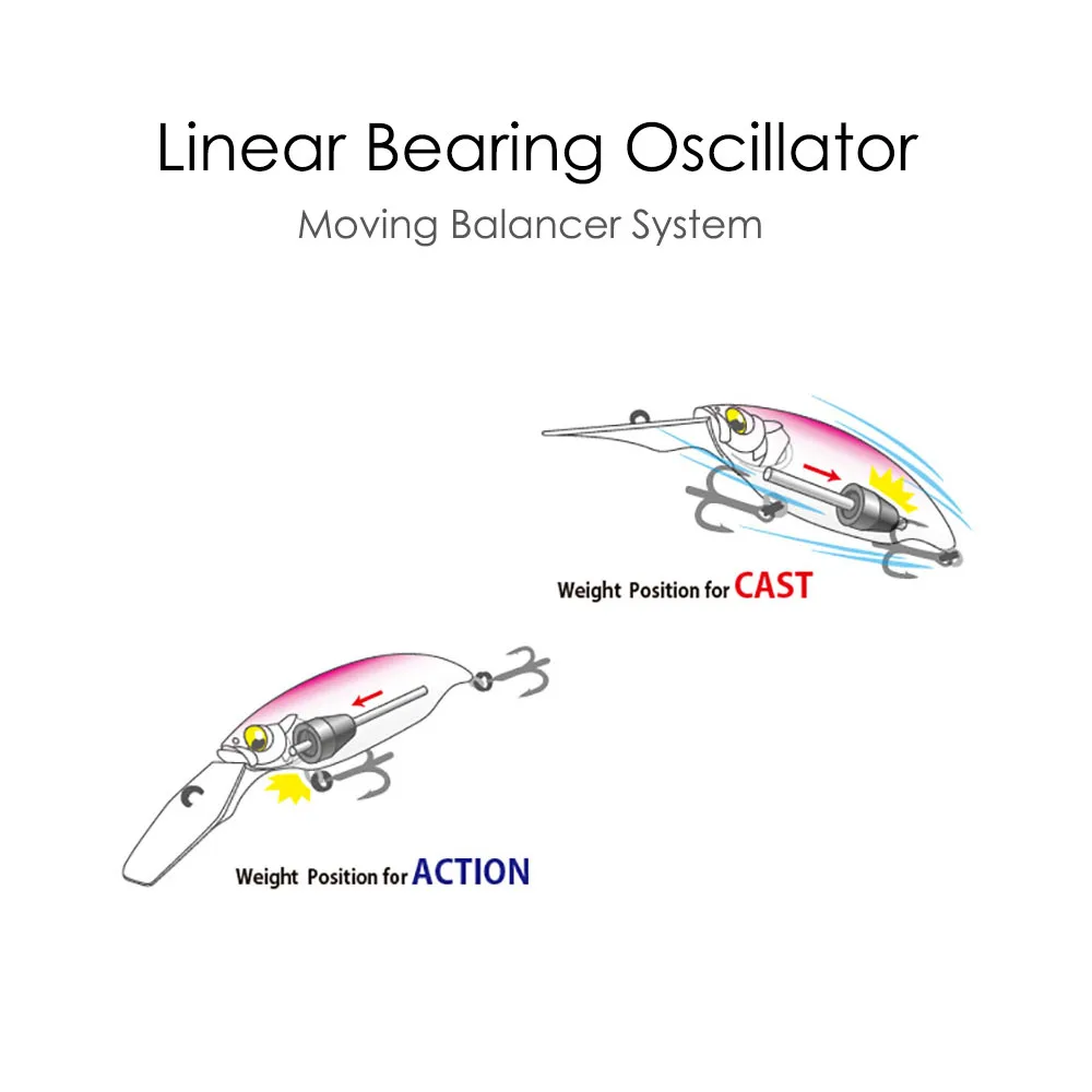 Countbass Crankbait 80mm 3-5/32" 12g 27/64 oz. Buceo 2m flotante Wobbler LBO Señuelos de pesca Chatterbaits Hardbait - imagen 2