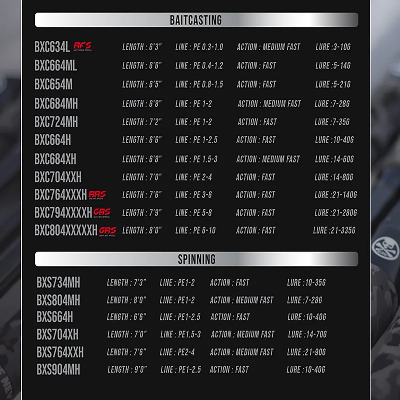 Bone 2024 nueva serie Voyage X 4 piezas caña de pescar giratoria guía FUJI caña portátil para pescador de viaje con bolsa - imagen 2