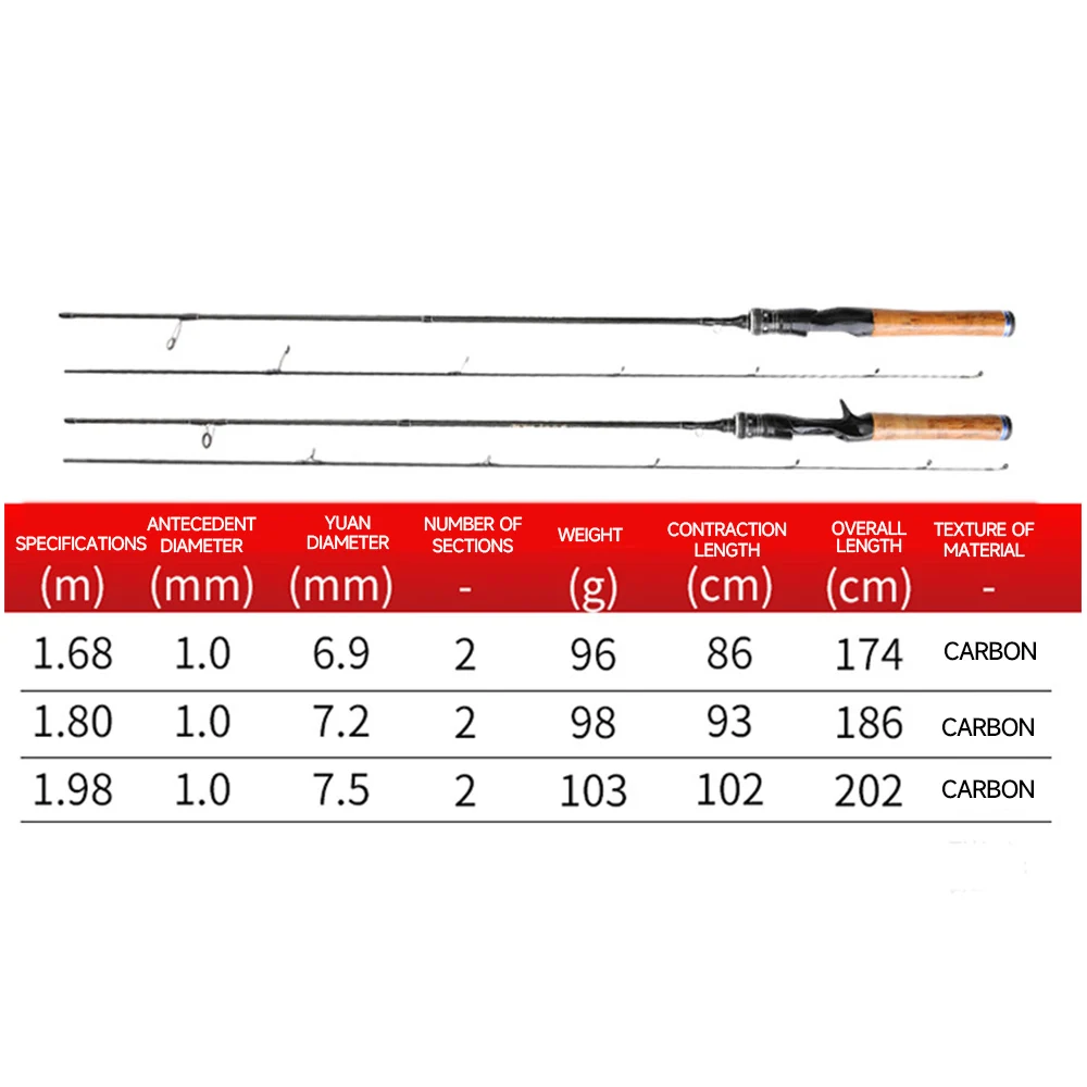 Caña de pescar ultraligera de fibra de carbono, señuelo de fundición giratoria, peso de 1-5g, caña de pescar rápida para trucha, FUT Stream, 1,8 - imagen 3
