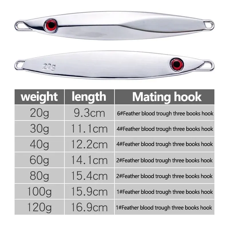 BURLE-señuelo de pesca Jigging de Metal de aleación de Zinc de alta calidad, ojos 3D, cebo de pesca de peces, plantilla de plomo, señuelo de pesca exquisito - imagen 3