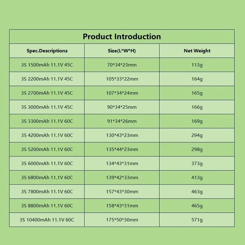 Batería Lipo 3S 11.1V 60C Alta Descarga para Barco Cebo - imagen 2