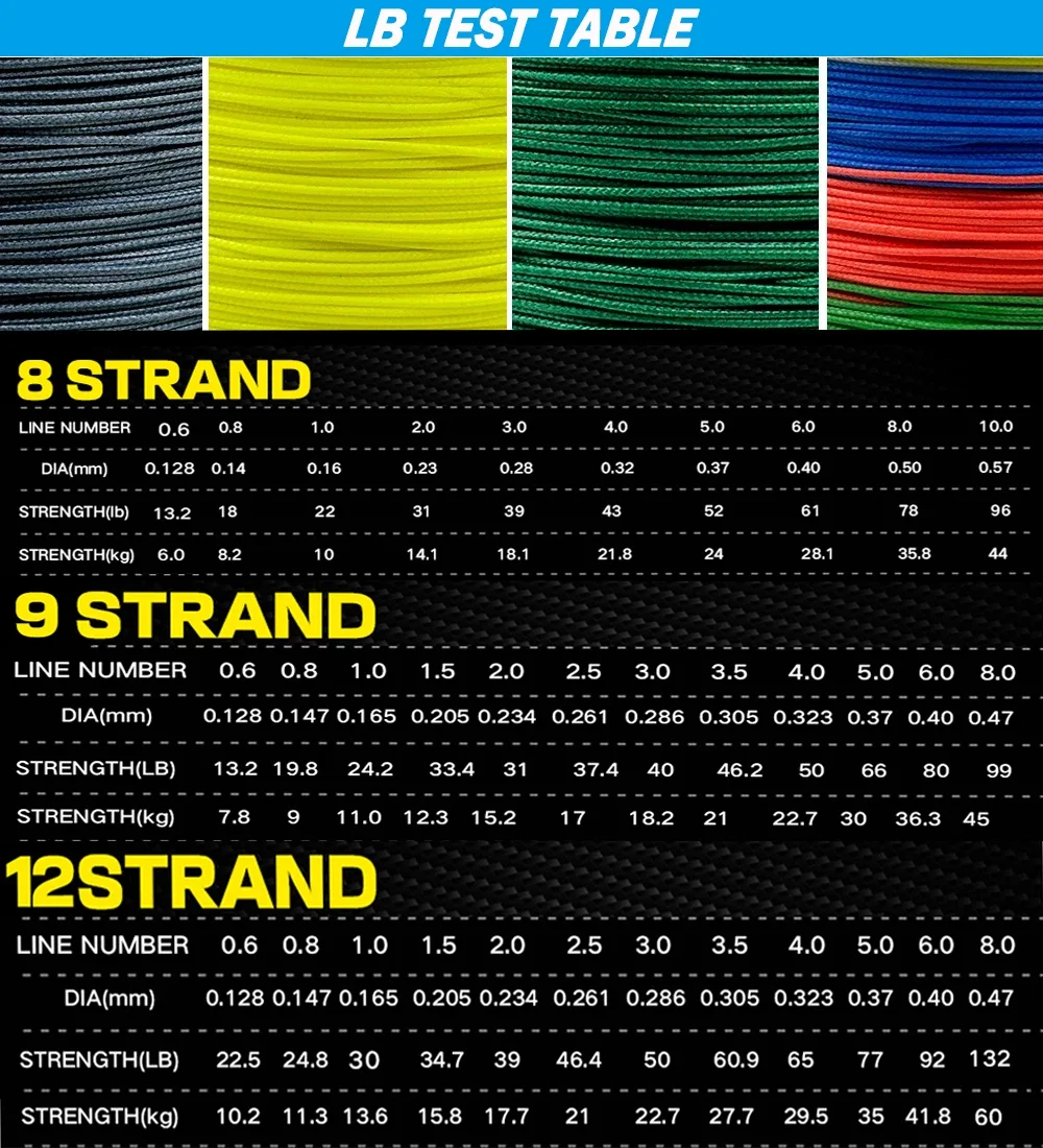 Línea de pesca trenzada X12X9, 12 hebras, 9 hebras, 100M, alambre multifilamento de PE, 20-92LB, cordón antimordida suave y duradero, accesorios para carpa - imagen 5