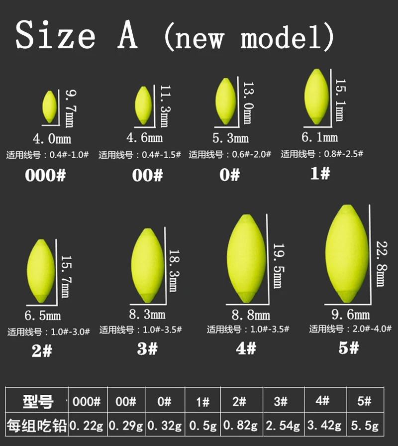 size 00 Model A
