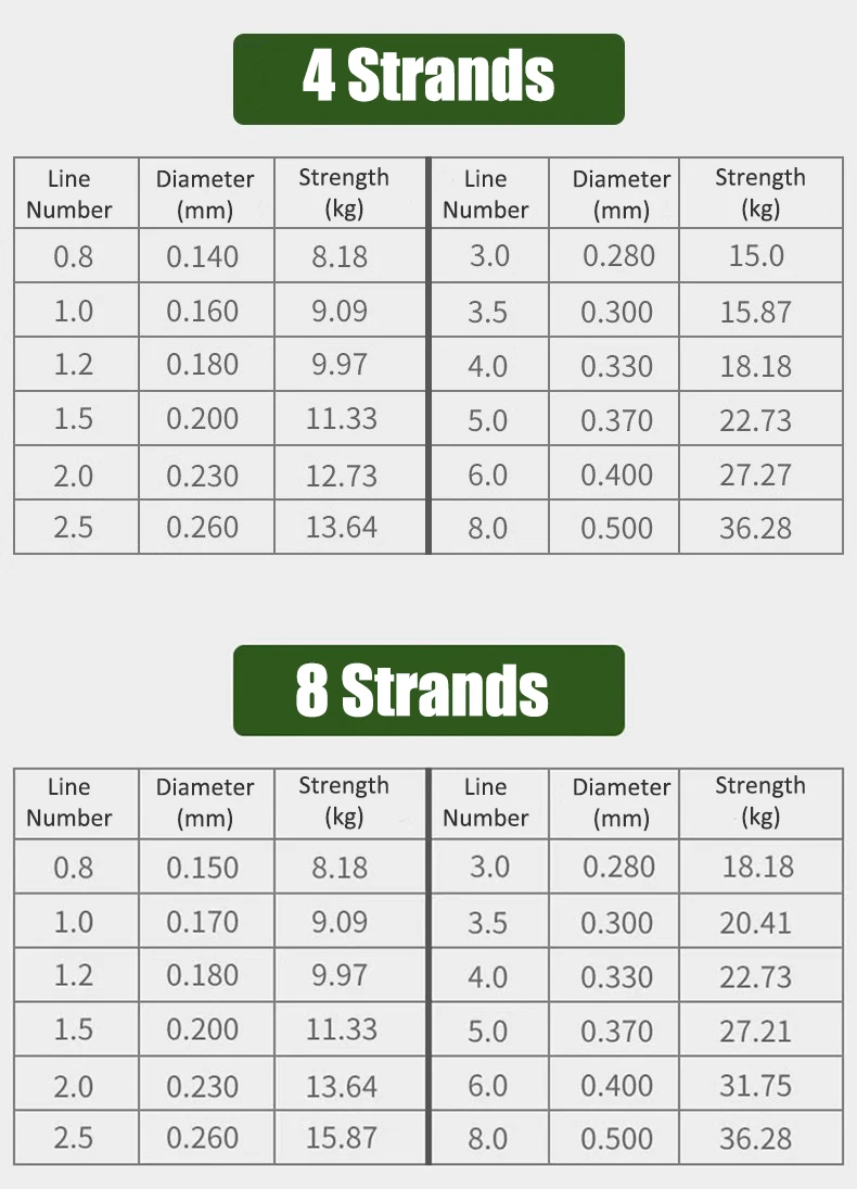 Línea de pesca de PE de 4/8 hebras, 300m/500m, 20-200LB, línea de PE de camuflaje, alambre trenzado de pesca, accesorios de pesca de carpa - imagen 5