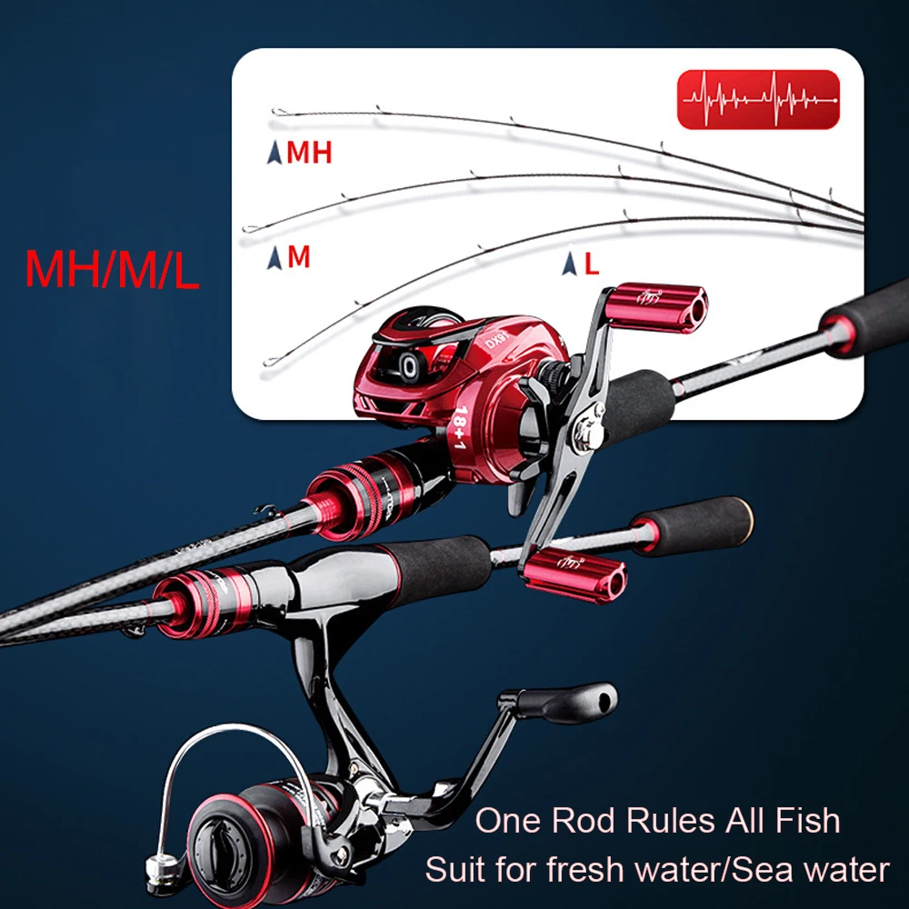 NUNATAK caña carbono MH-M-L 2 secciones – Spinning y casting para mar - imagen 2