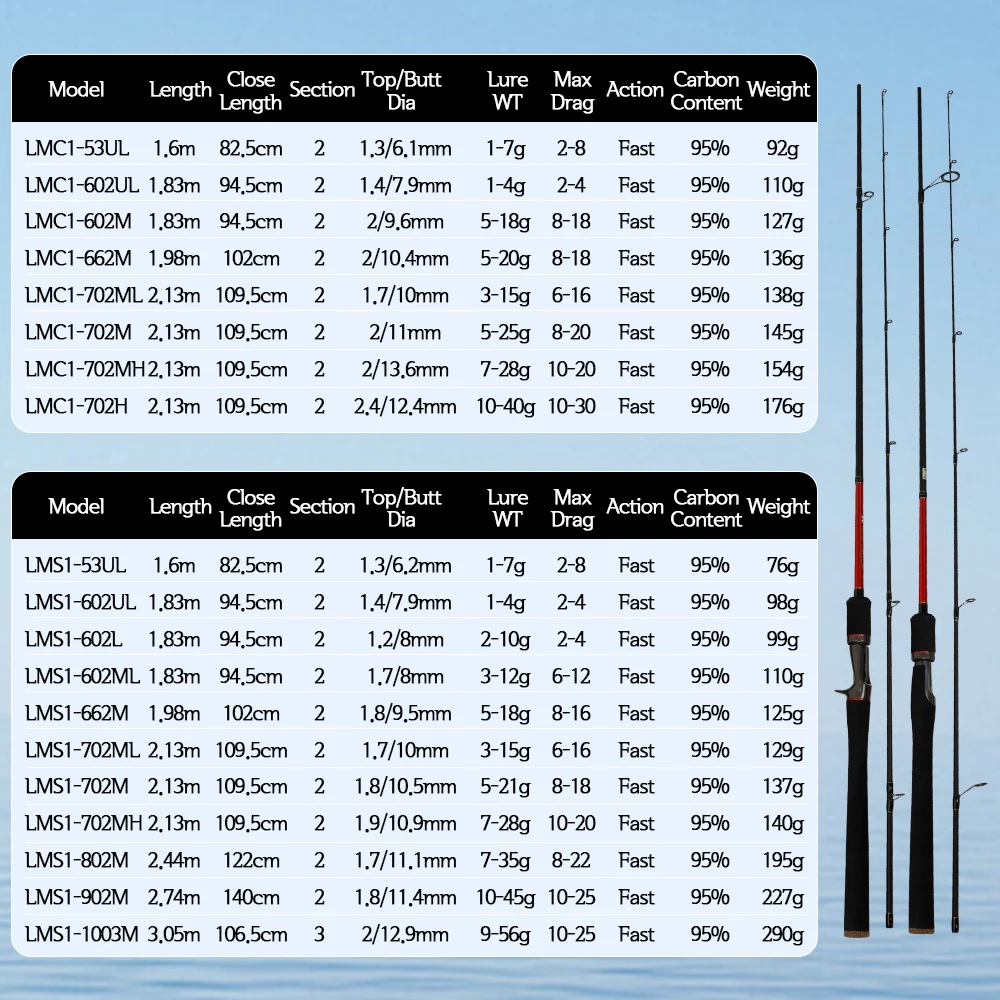 TOLU 2025 nuevo MARCH Sieries caña de pescar con señuelo giratorio ligero 53UL-1003M 2/3 secciones UL/L/M/ML/MH/H peso de señuelo de acción 1-56g - imagen 2