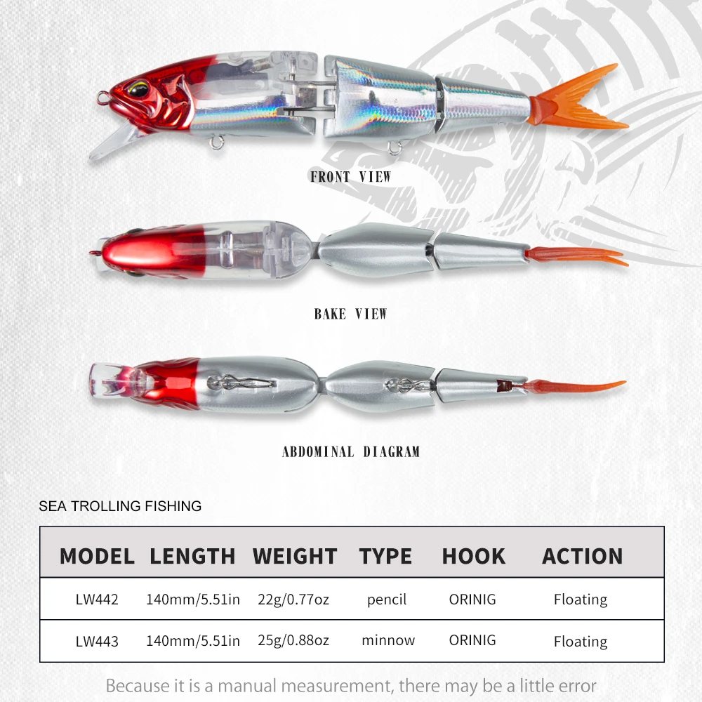 Hunthouse-Señuelos de Pesca Swimbait de tres secciones, 140mm, 22/25g, Flash poco profundo, pececillo, lápiz, aparejos de agua salada - imagen 2