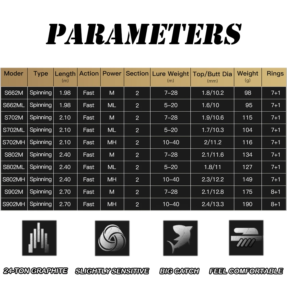 Caña de pescar giratoria de acción rápida, 1,98 m, 2,1 m, 2,4 m, ML, M, MH, caña de pescar de carbono para Lucio, ML, M, MH - imagen 2
