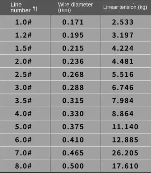 Sedal de pesca de nailon de alta resistencia, Original de Japón, rueda de 150M, DMV, carrete de pesca de carpa, señuelo - imagen 5