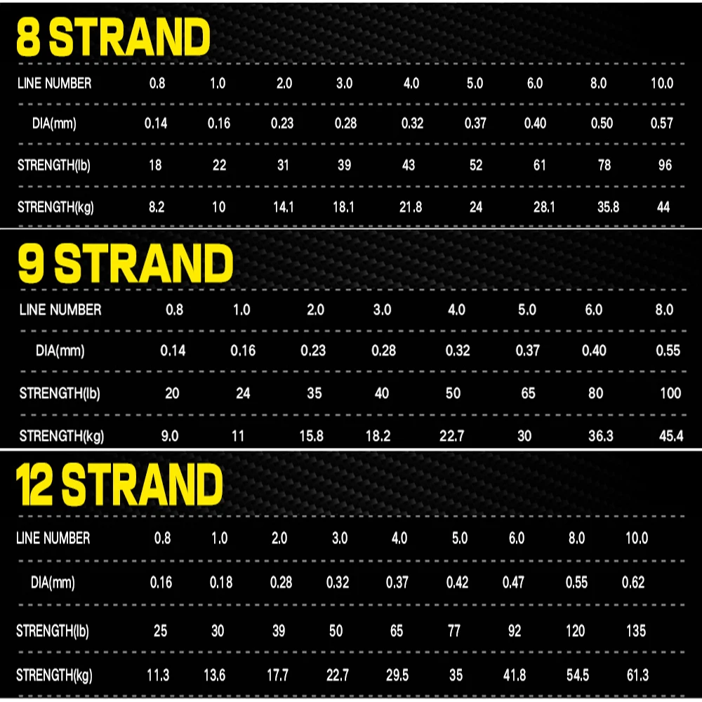 Mejore su experiencia visual con nuestras opciones de alambre de acero 8 9 y 12 hilos, con números de línea precisos, diámetros y resistencias para un rendimiento óptimo