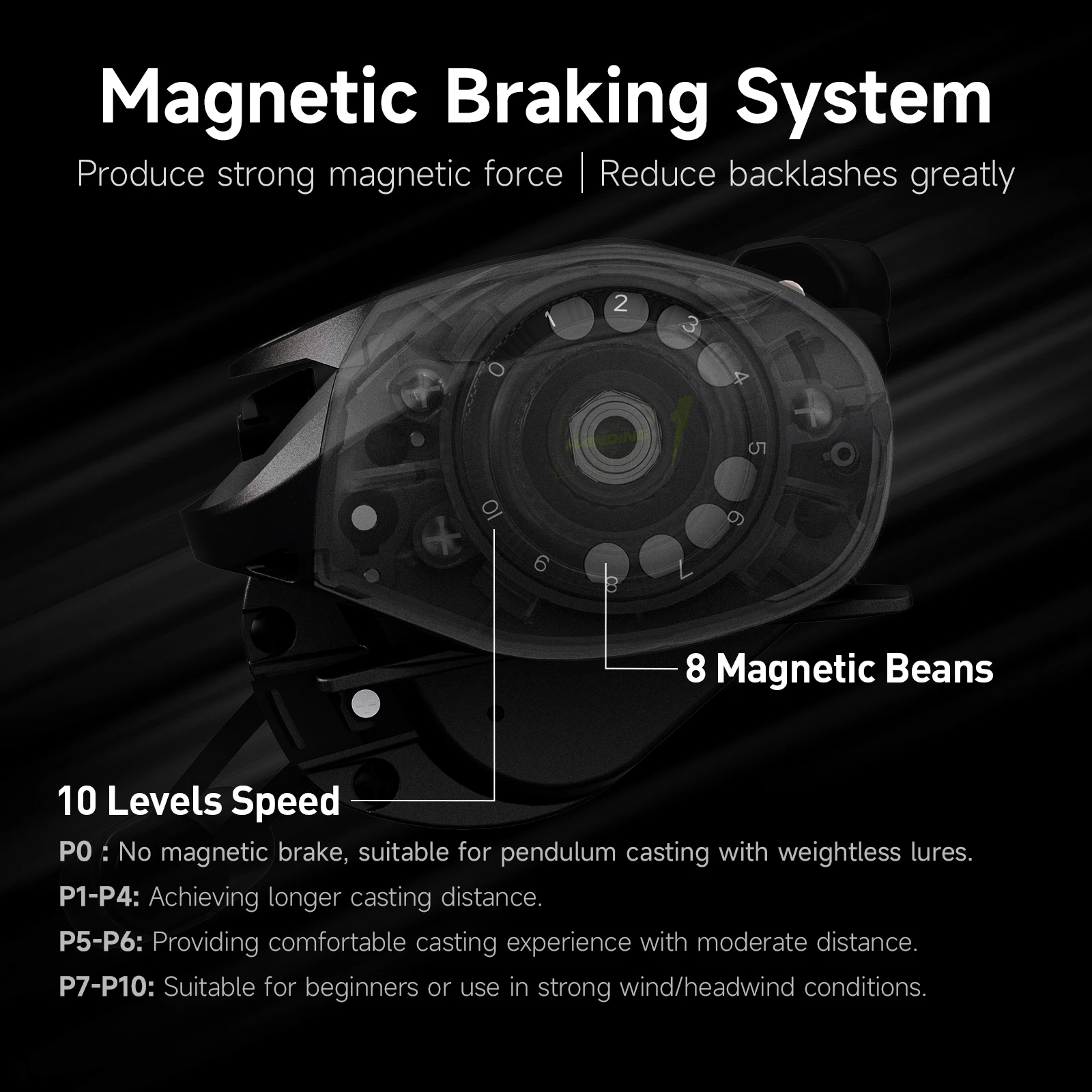 HANDING Carrete de pesca Baitcasting de agua salada, relación de engranaje 7,2, 6 + 1BB, 8KG de potencia, arandela de fibra de carbono Baitcaster, potencia de arrastre de 8kg - imagen 3