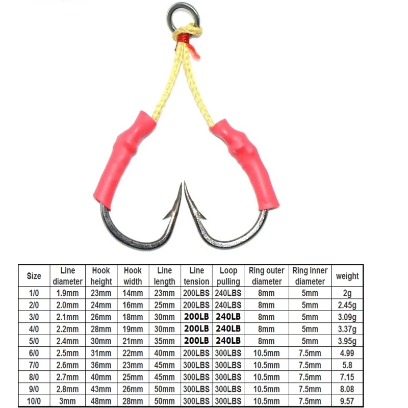 TAKEDO 3 par/bolsa 10827A anzuelo de Jigging pesca en el mar 1/0 - 10/0 anzuelo de ayuda de cebo vivo con línea trenzada de fibra de Kevlar anillo sólido - imagen 3