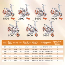 Carrete giratorio SW1500-7000 naranja – Suave y potente