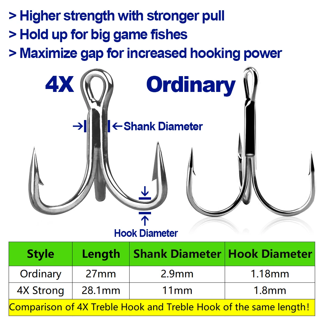 9KM 10 Uds anzuelos triples de pesca agua salada 4X gancho Triple fuerte acero rico en carbono resistente a la corrosión - imagen 5