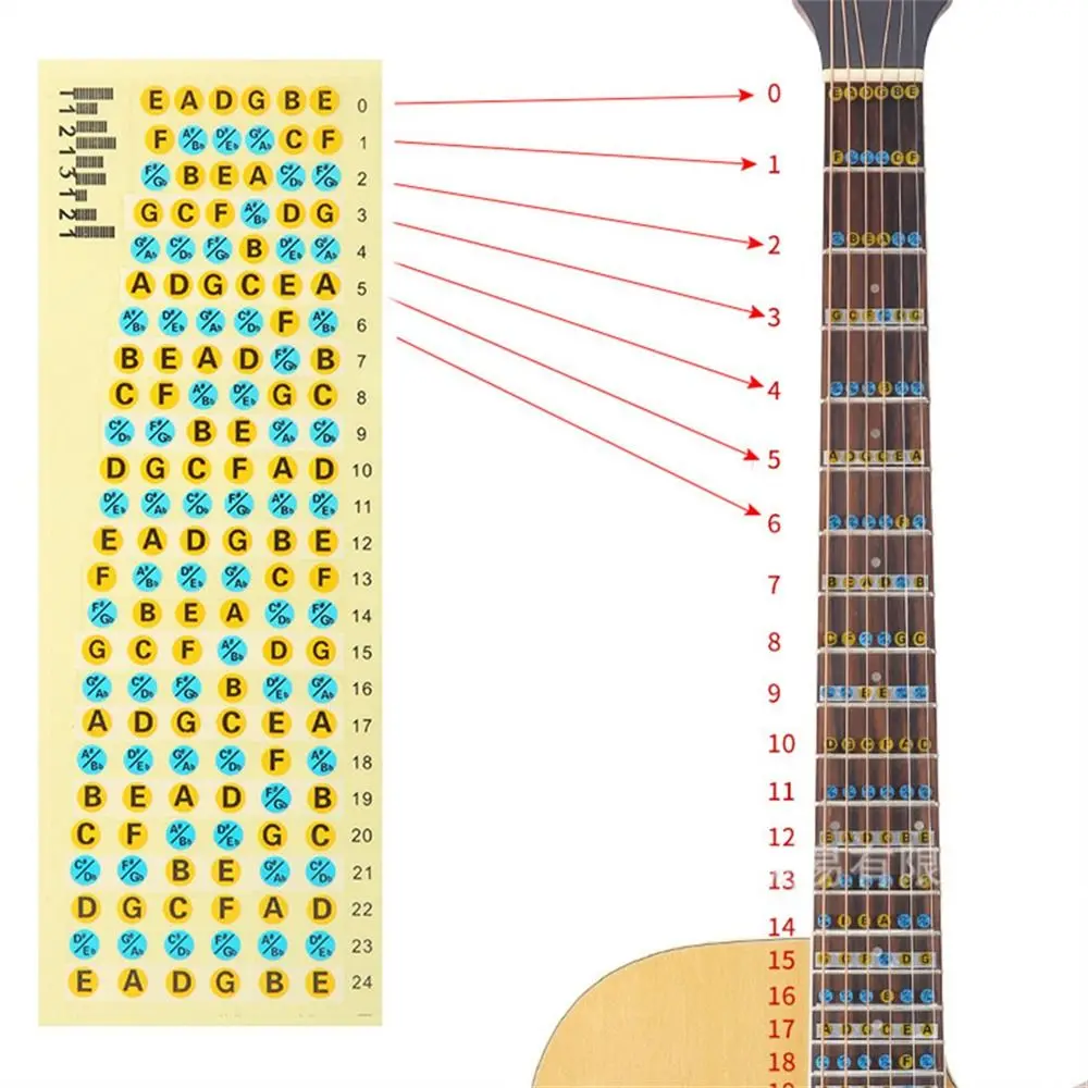 Pegatina de diapasón de guitarra portátil, escala Musical, pegatinas de escamas de Guitarra para principiantes, calcomanías de acorde de guitarra, gran oferta - imagen 2