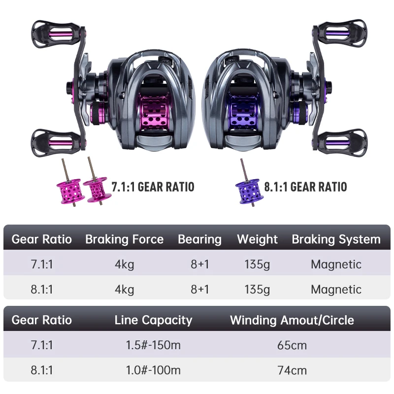 Kingdom 135g carrete de pesca carrete ultraligero cebo Finesse carrete de Baitcasting Micro Monster 7,1: 1 8,1: 1 4kg carrete ligero poco profundo - imagen 3