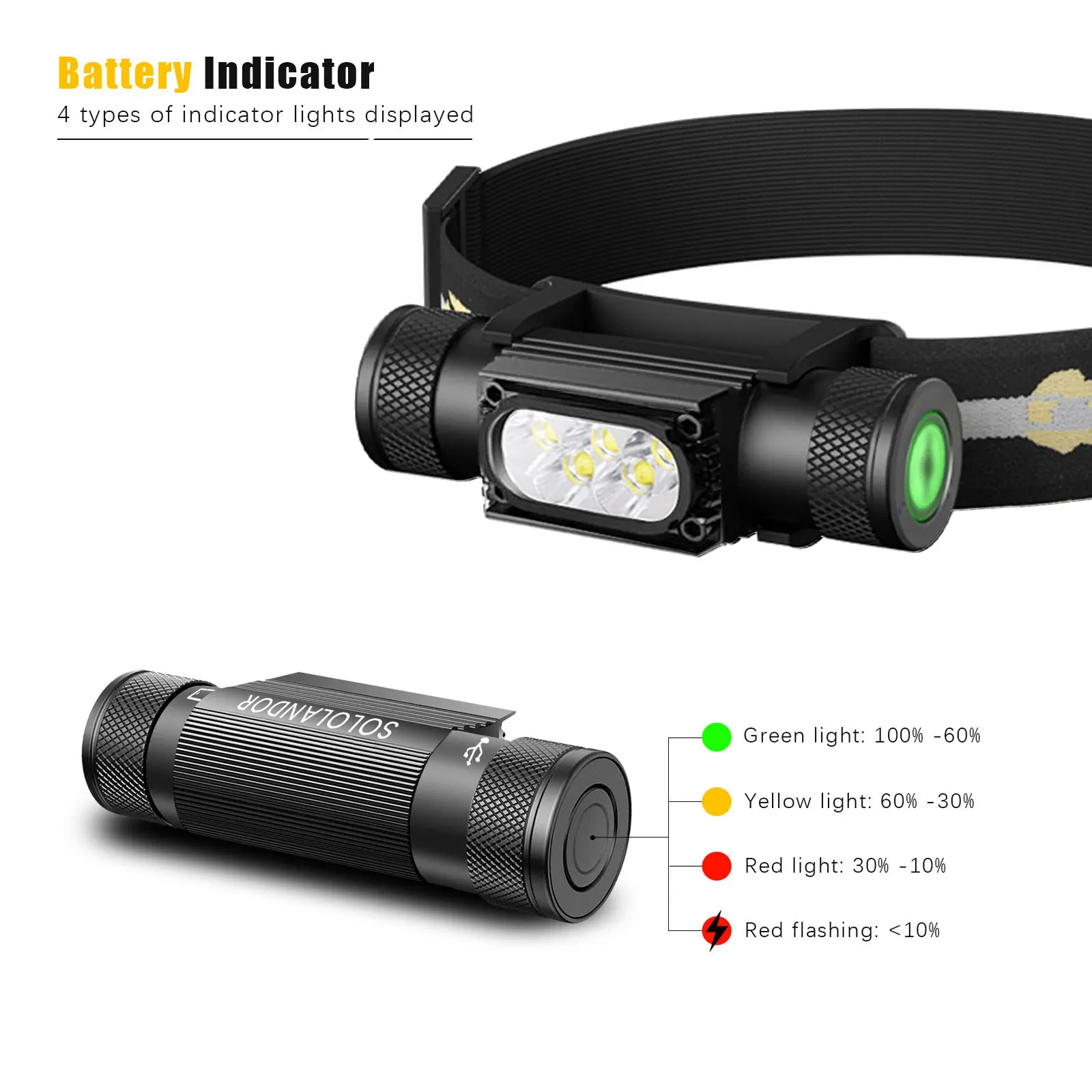 Iluminación exterior montar pesca caza USB LED faro tipo C luz de trabajo atenuación memoria antorcha faro 18650 cabeza Flash lámpara - imagen 4