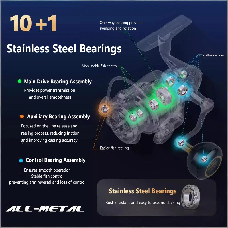 Carrete de pesca giratorio Mavllos SW de agua salada arrastre máximo 25KG relación 5,5: 1 4000-7000 carrete de pesca de lubina de barco de agua salada de gran capacidad - imagen 5
