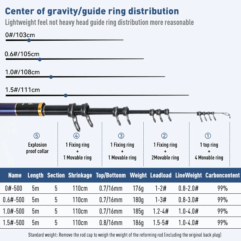 Cañas de pescar LEYDUN ISO, plataforma de pesca con boya 500 0 06 1 1,5, pesca telescópica de Surfcasting, pesca en roca giratoria para pesca en el mar - imagen 2