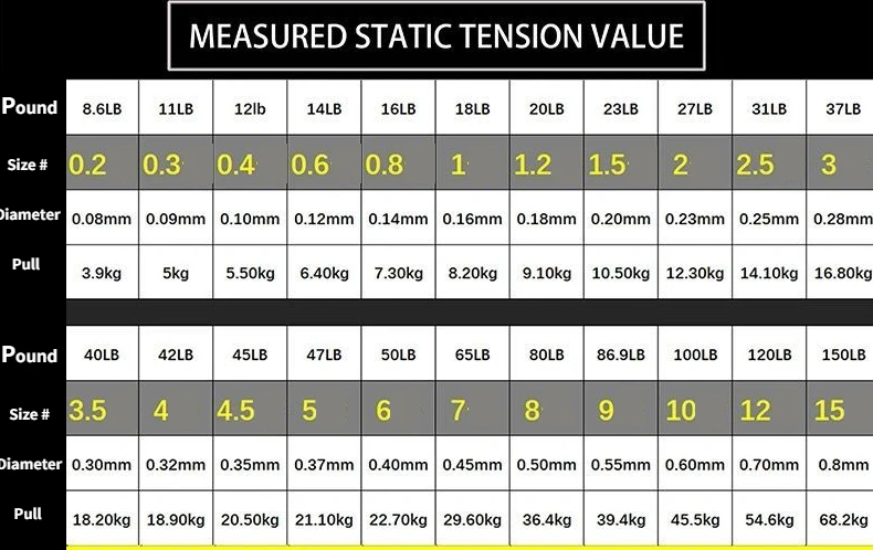 Un gráfico que muestra el peso de diferentes tamaños.