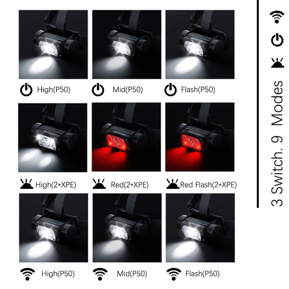 Linterna frontal LED con sensor, luz roja USB-C – acepta 18650/21700 - imagen 3