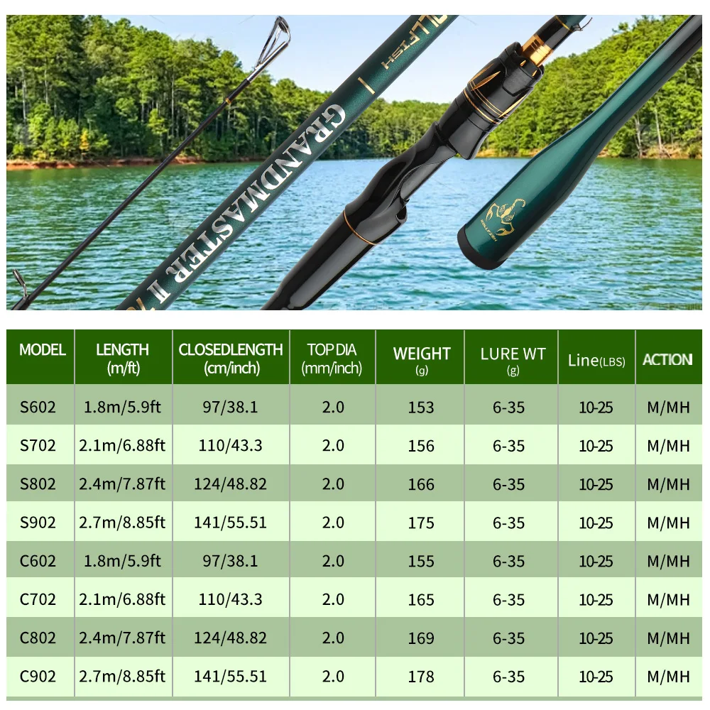 ROLLFISH M/MH Power doble punta de fibra de carbono señuelo giratorio/fundido caña de pescar pesca en agua dulce y salada + hilo de pescar de 100m - imagen 4