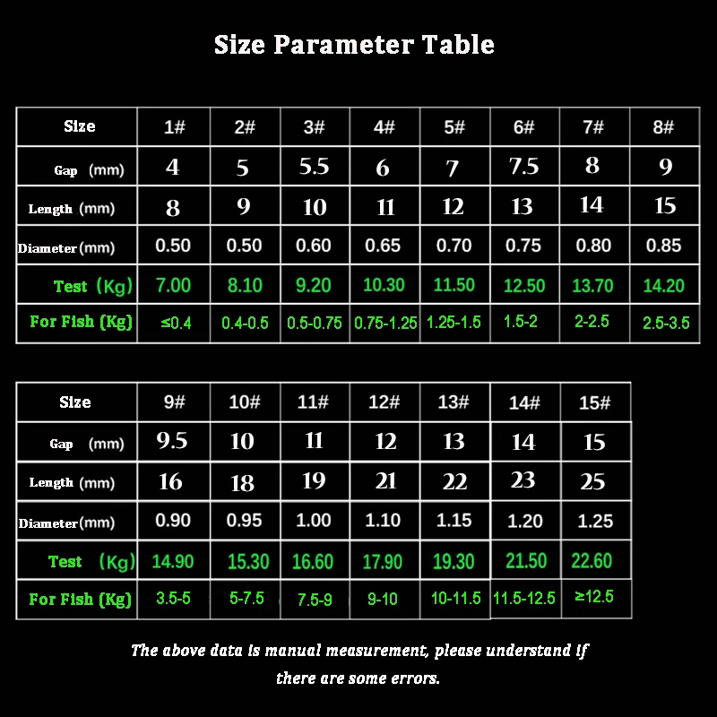 Anzuelos de pesca con púas, anzuelos de acero con alto contenido de carbono, plantilla de pesca, color verde dorado y plateado, anzuelos de pesca reforzados, 30 unids/lote por paquete - imagen 5