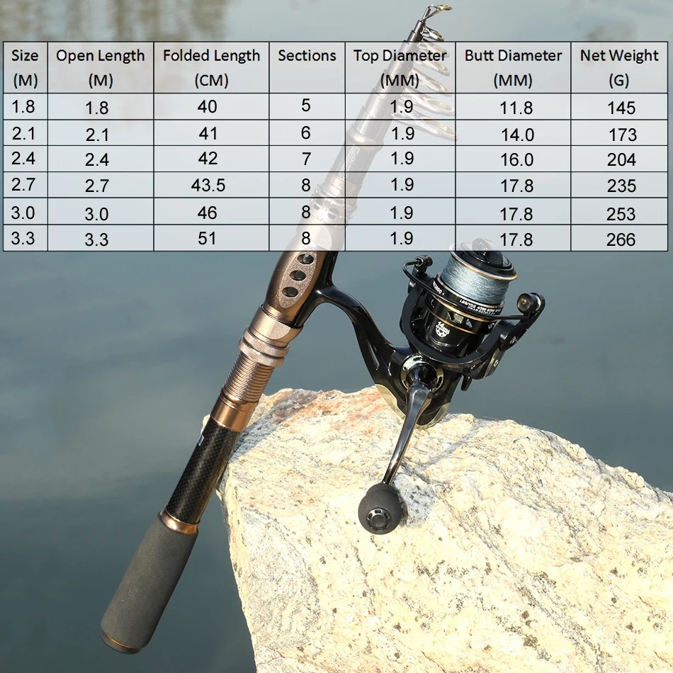Caña de pescar telescópica para Roca, alimentador giratorio de fibra de carbono, para carpa, fundición de cebo, 1,8/2,1/2,4/2,7/3,0 M - imagen 2