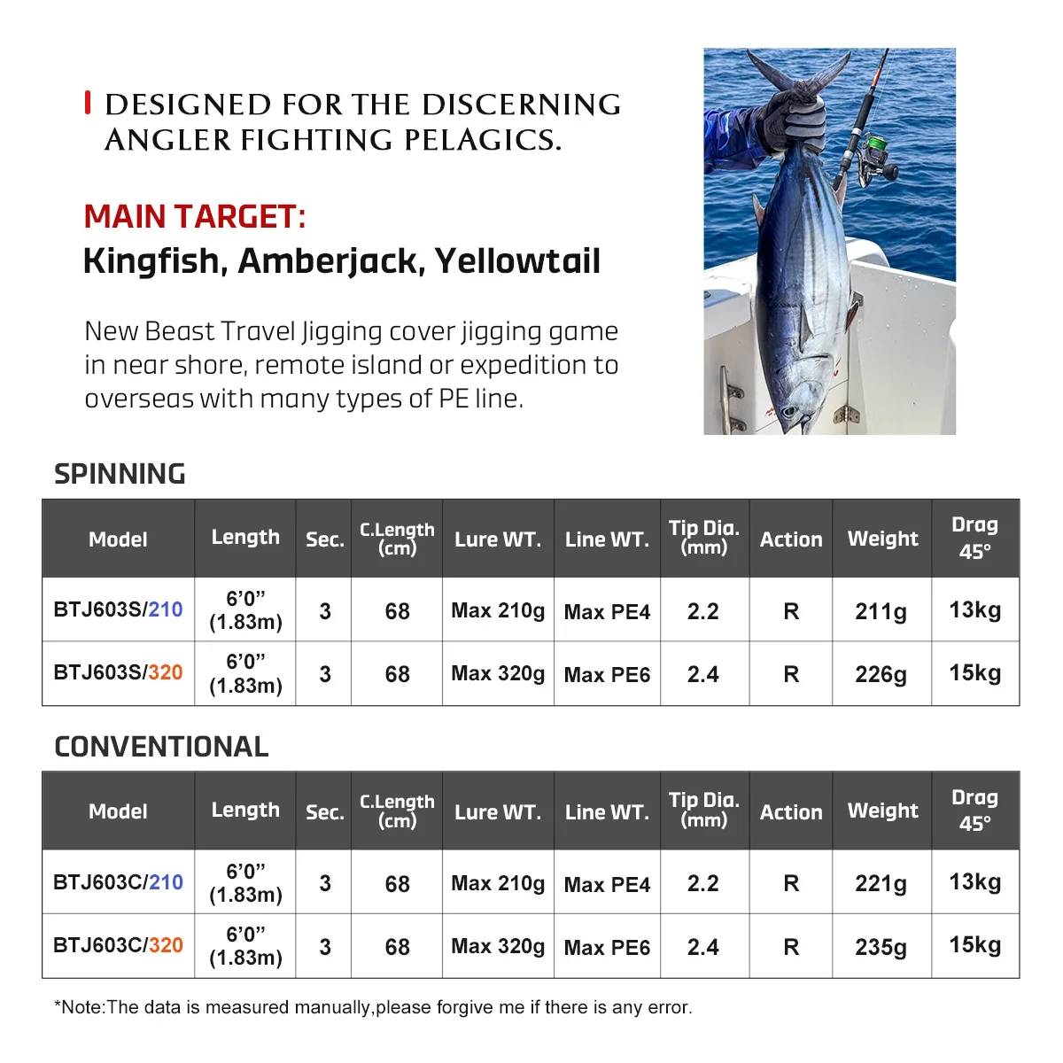 Caña de pescar NOEBY Beast Travel Jigging 1,83 m giratoria convencional 3 piezas Fuji Toray gran juego caña de pescar Jigging en alta mar - imagen 2