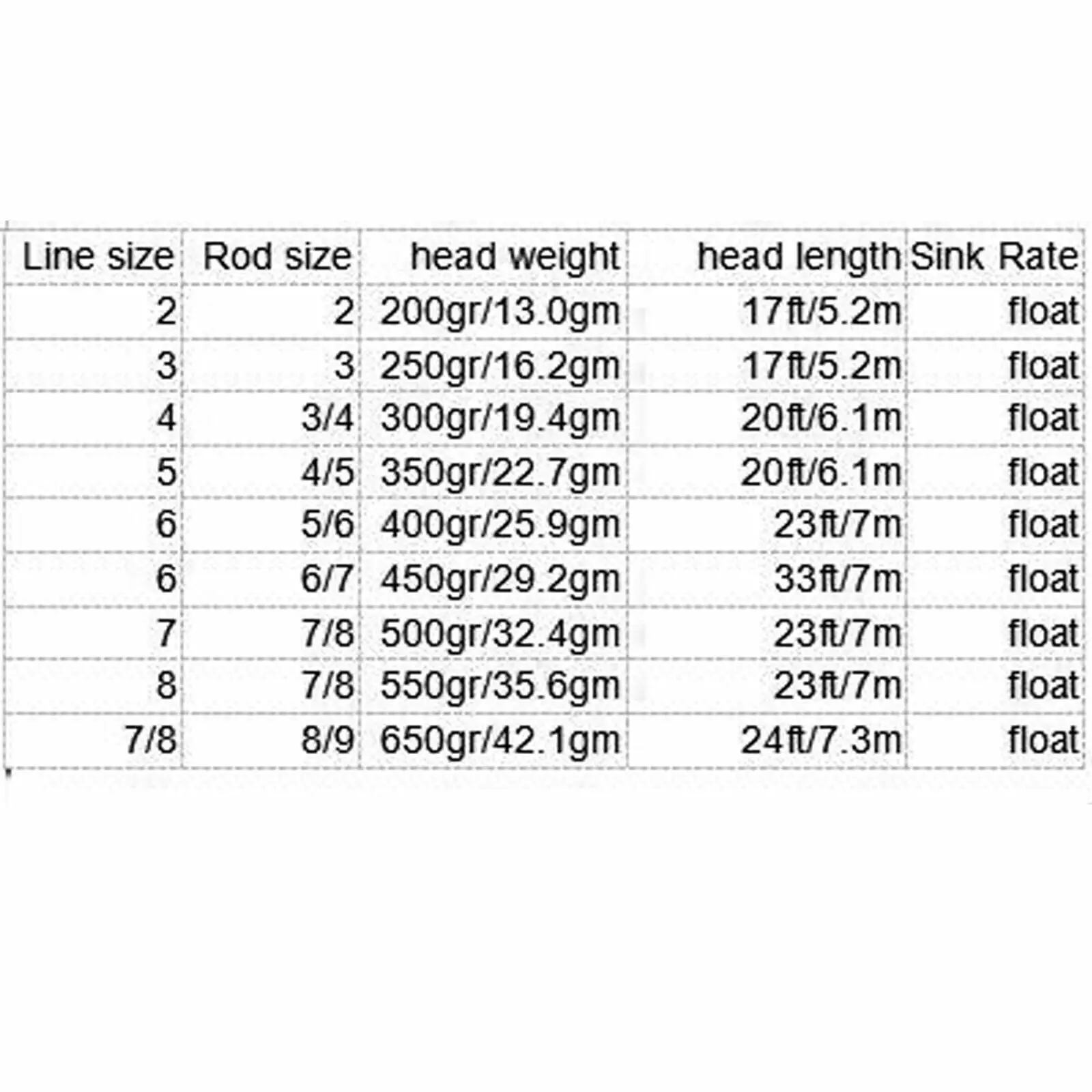 Aventik Skagit Shooting Head Línea de mosca flotante cónica doble con 2 bucles soldados - imagen 3