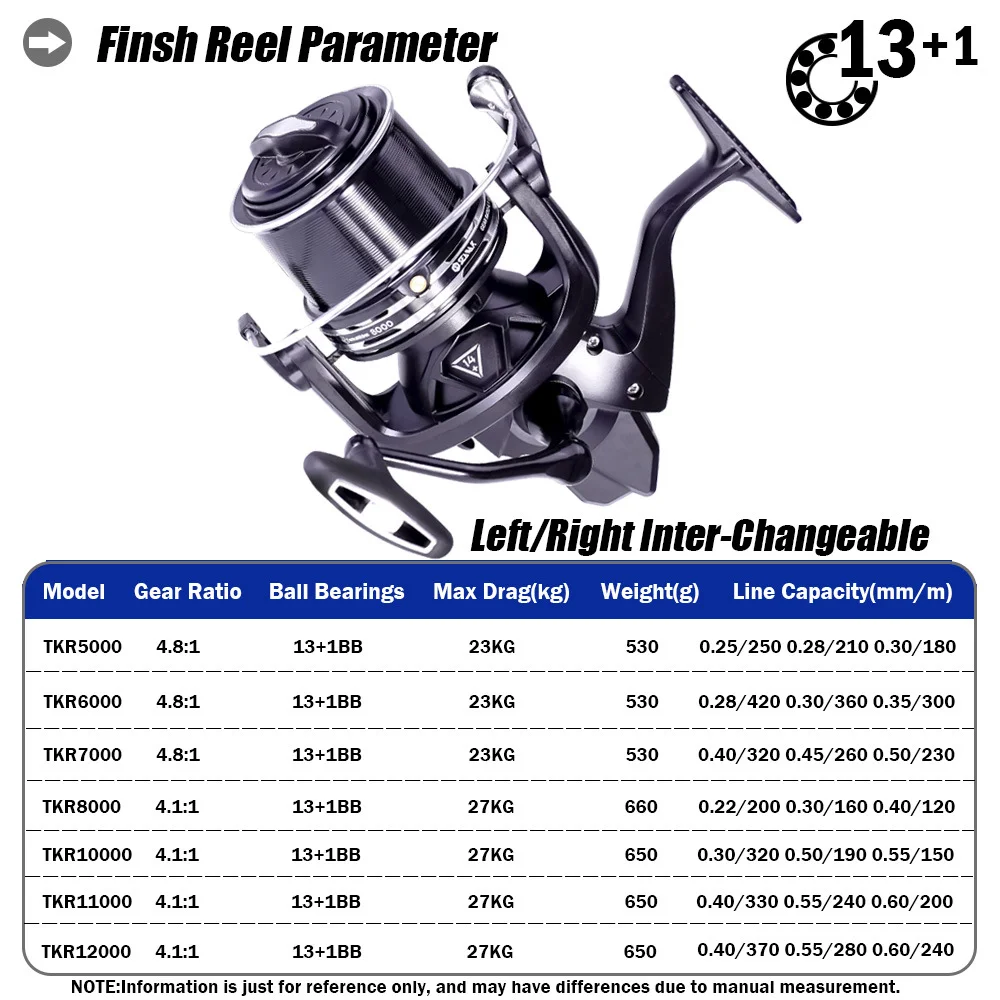 Comparativa de los modelos TKR5000 a TKR12000