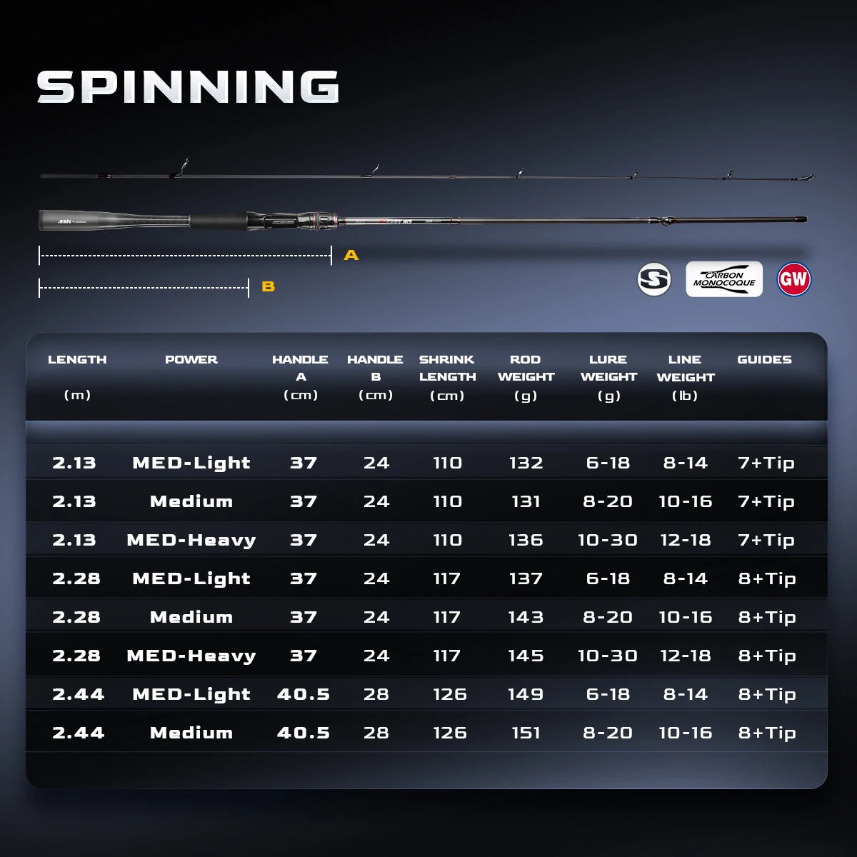 HANDING Magic Shadow Caña de pescar con señuelo de fundición larga, mango Monocoque de carbono completo, acción MF, 2,59 M, giratoria - imagen 5