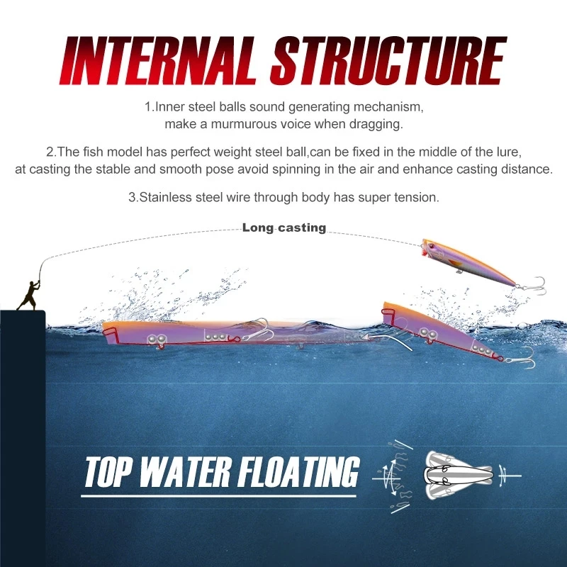 Señuelo de Pesca Testar de 140mm y 40g, cebo Popper flotante de fundición larga, Wobblers artificiales, cebo duro Topwater para Lucio, Pesca, 2 uds. - imagen 2