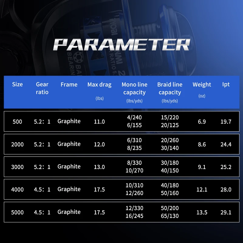Rooblinos-carrete de pesca giratorio easing, accesorios de aparejos de Metal para agua salada o dulce, 800-7000 - imagen 2
