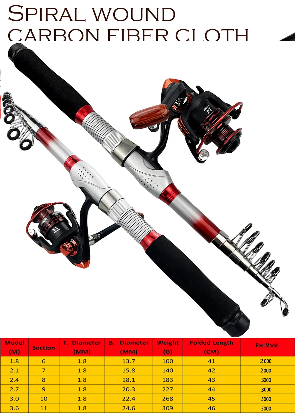 Pela de fibra de carbono de herida espiral liviana y duradera perfecta para los entusiastas de la pesca