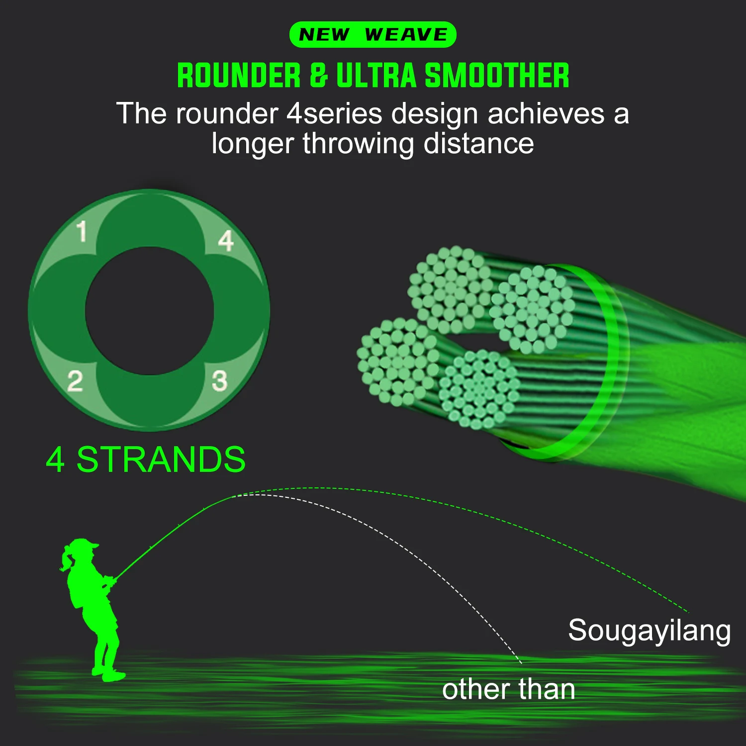 Sougayilang-sedal de pesca trenzado X4, multifilamento de 120m, PE, con caja, Simple, para carrete de pesca en agua salada - imagen 4