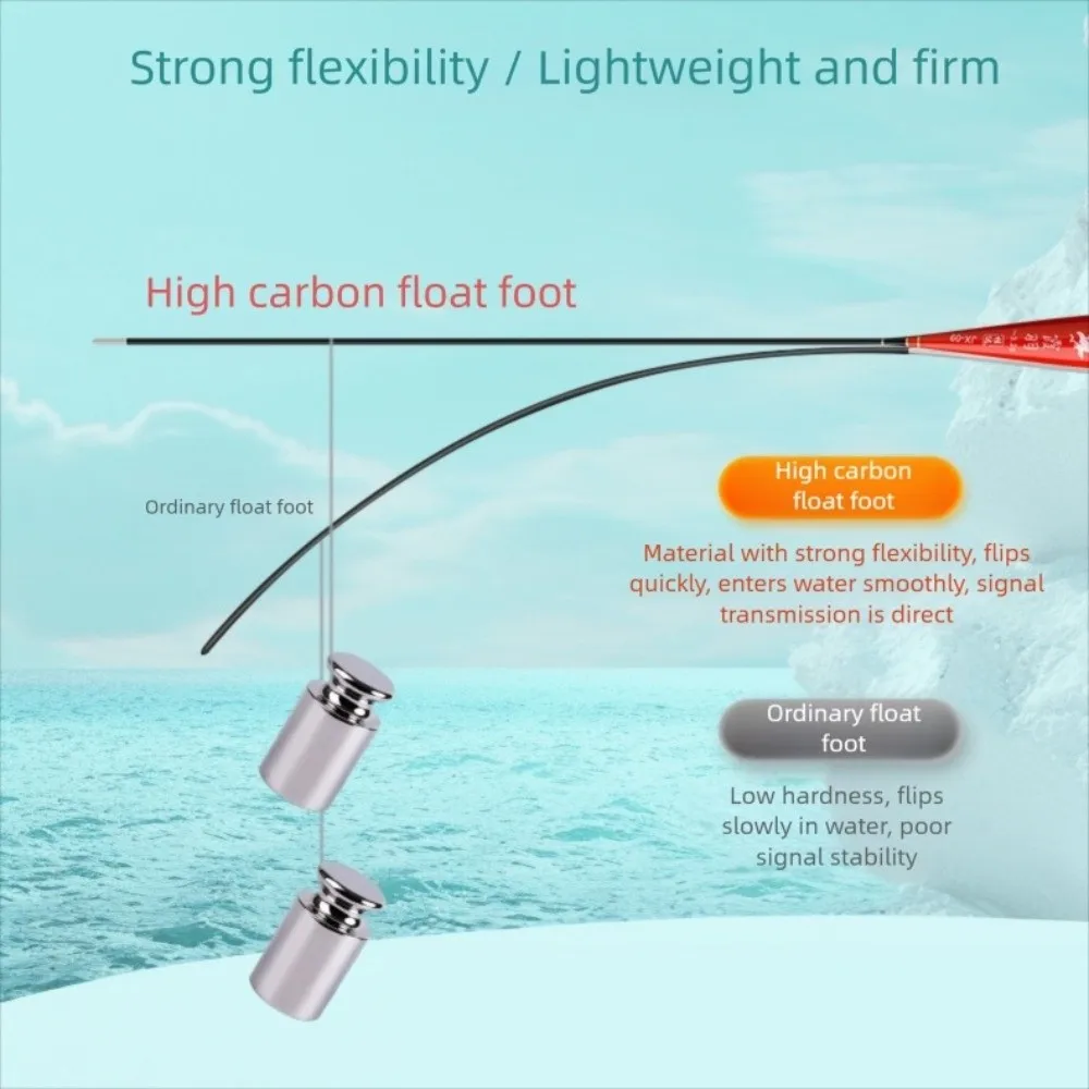 12 Uds. Flotadores de pesca grandes de plástico, boya indicadora, flotadores de pesca en roca, tubo de deriva antideslizante, aparejos de pesca de alta sensibilidad - imagen 4