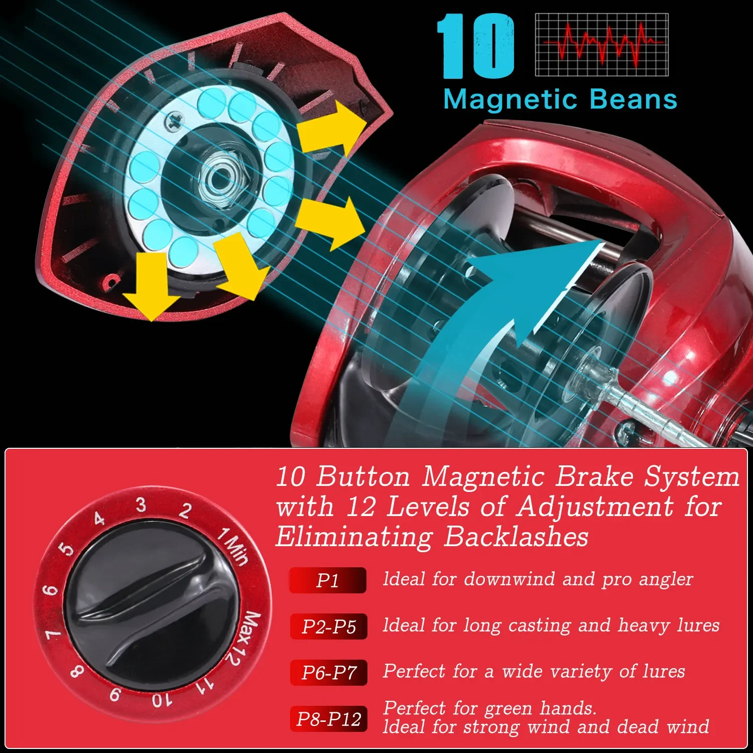 Sougayilang-carrete de pesca Baitcasting, bobina de aluminio anticorrosión, alta velocidad, 10KG, 4 colores, 7,2: 1 - imagen 5