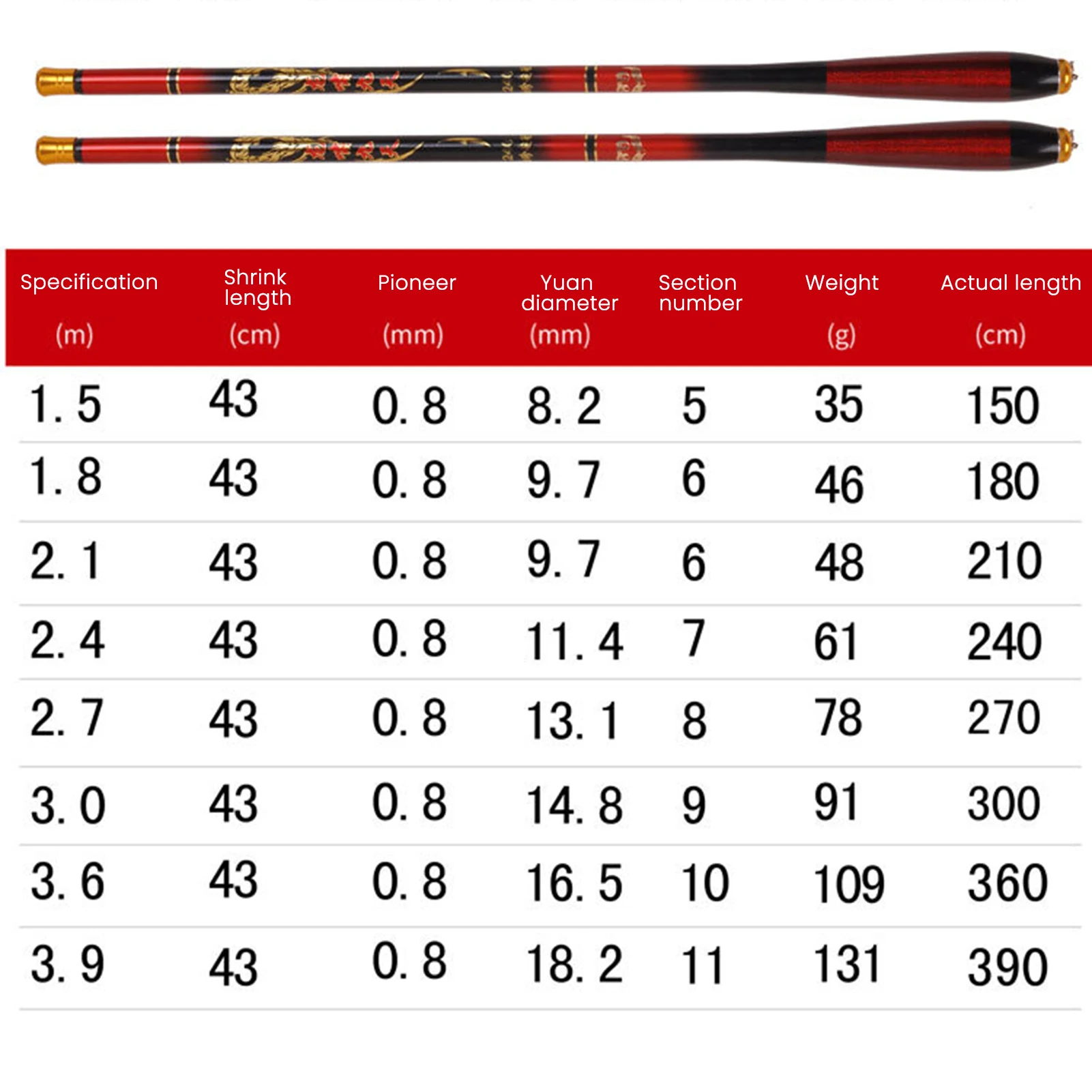 Cañas de pescar de flujo de carbono, cuerpo de caña ligera, herramienta de pesca para uso en Camping al aire libre - imagen 5