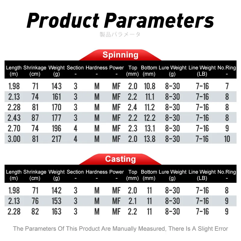 OBSESSION, secciones ultraligeras, caña de pescar de velocidad de fundición giratoria, caña giratoria de fibra de carbono, caña dura giratoria para surfcasting de viaje - imagen 3