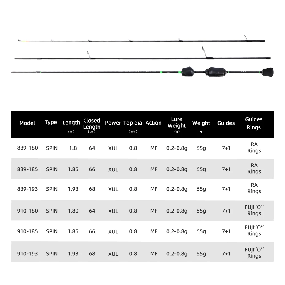 Caña giratoria de viaje ultraligera Mifine AIR SPIN 0,2-0,8g 30T fibra de carbono Fuji/anillos guía de mar puntas sólidas para pesca de trucha XUL - imagen 2