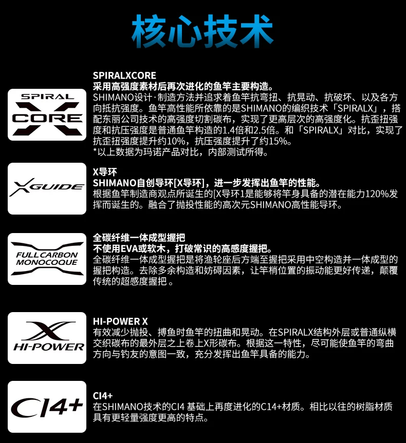 Experimente un rendimiento sin problemas con las tecnologías avanzadas de Shimano para la máxima eficiencia del ciclismo